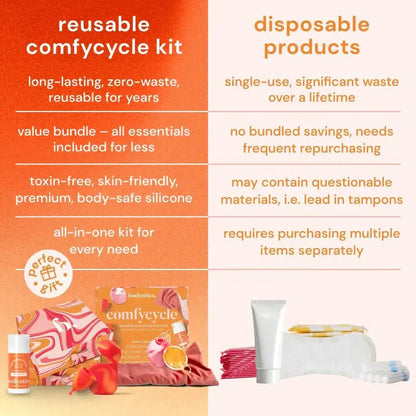 Comfycycle Kit | Reusable Menstrual Care